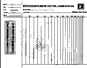 James Machine, ASTM D-2047, UL 501, UL 410 Slipmeter chart